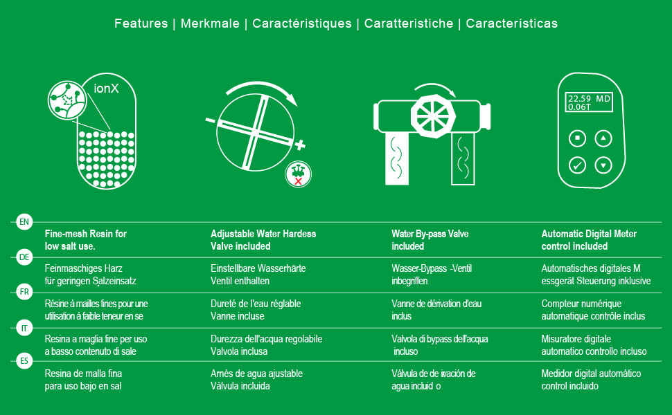What are main features of Water2Buy Water softener models?