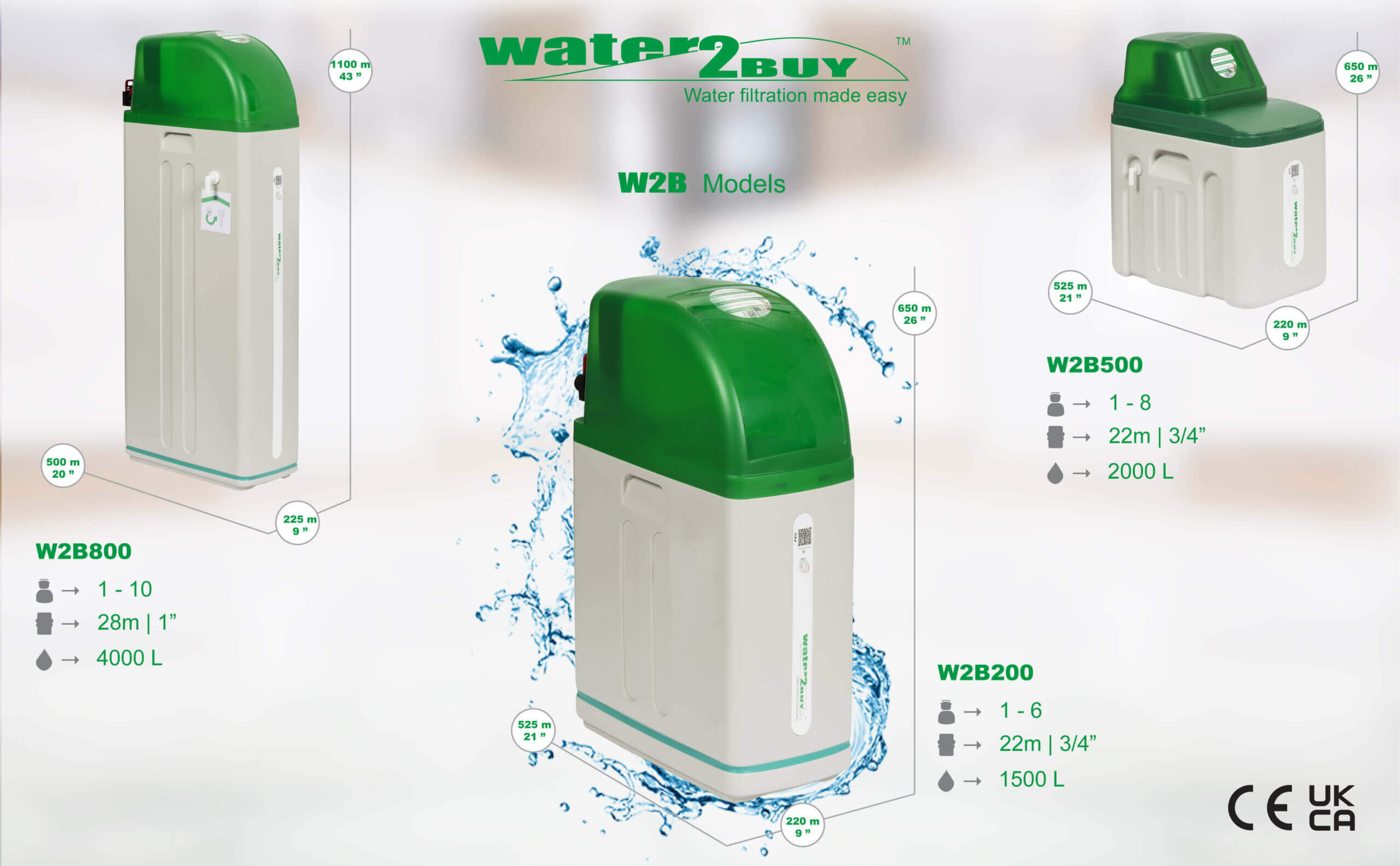 What are the differences between Water softener models?